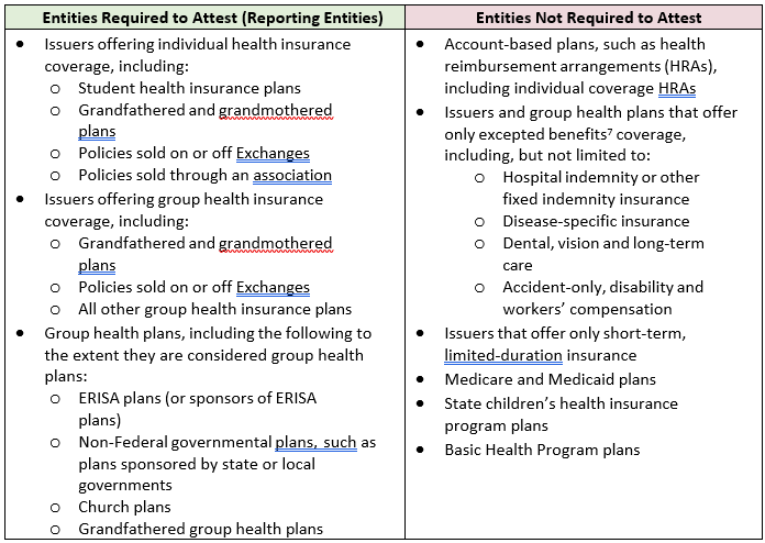 Gag clause table.png