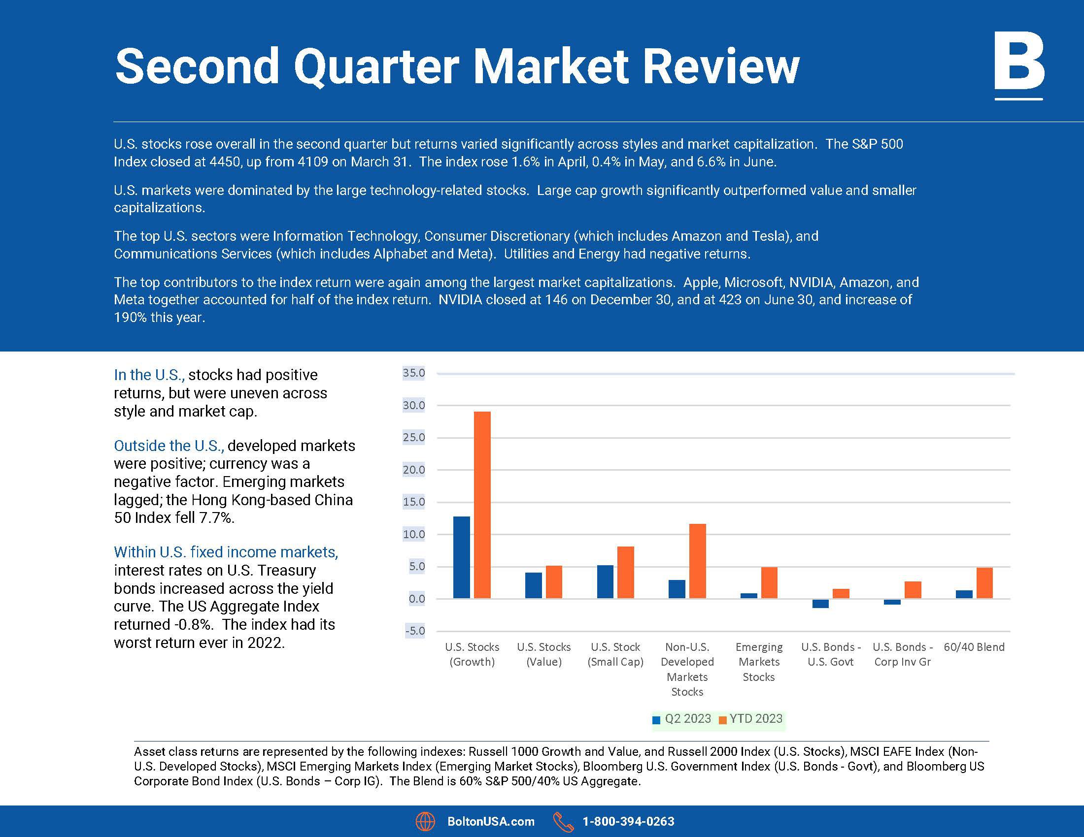 Q2 2023 Economic Pages Final (1)_Page_2.jpg