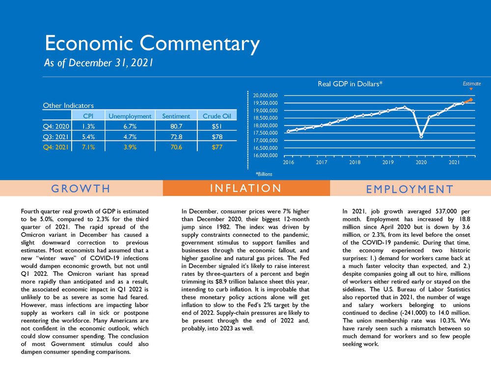 Q4 2021 Econ  Market upload 2_Page_1.png