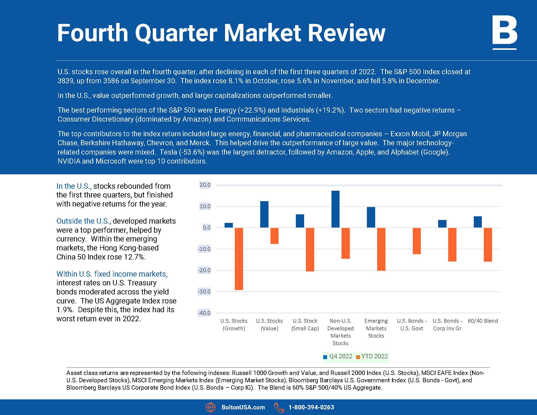 Q4 2022 Economic Pages Draft 2-3_Page_2.png