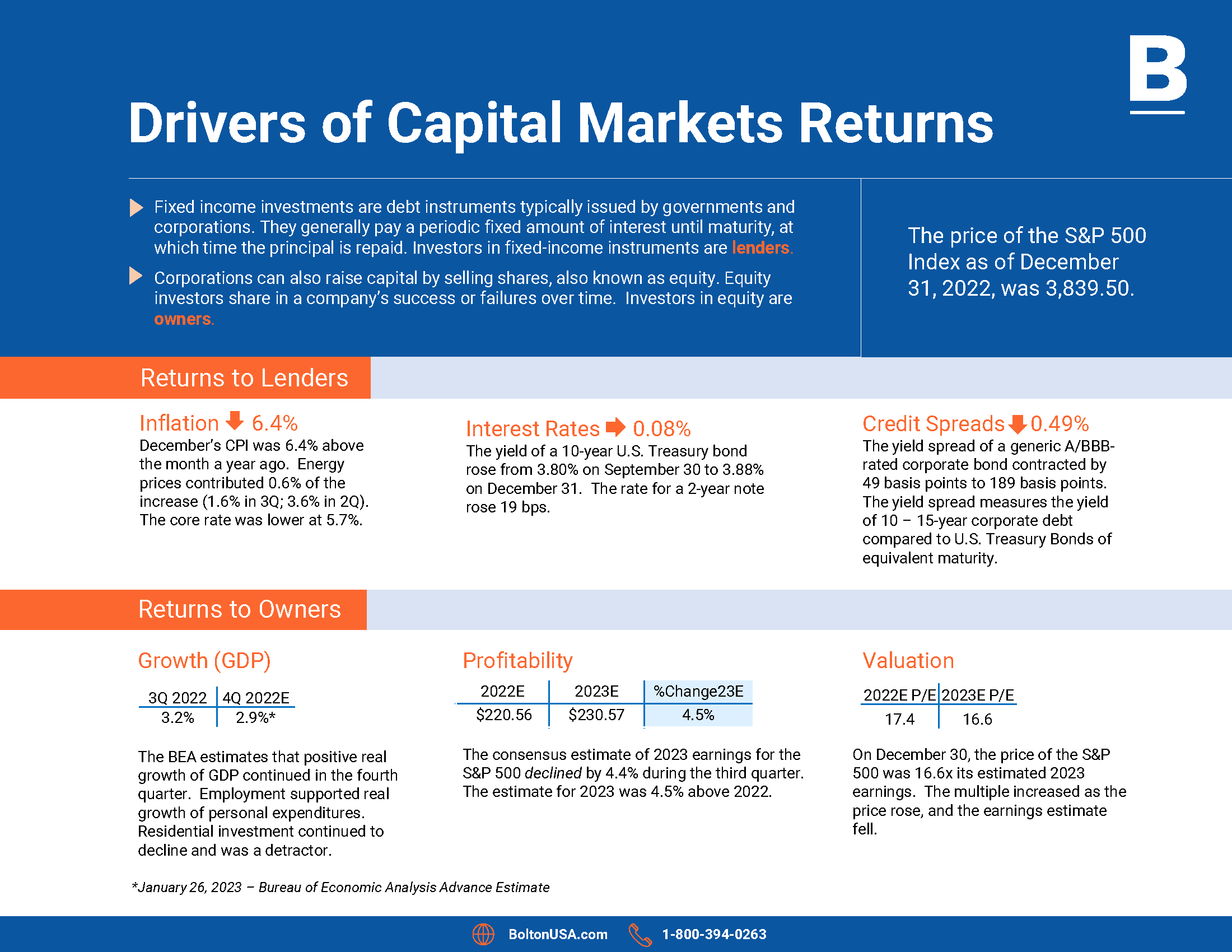 Q4 2022 Economic Pages Draft 2-3_Page_3.png