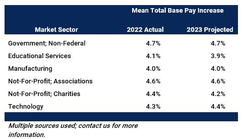 Salary budget table 3.png