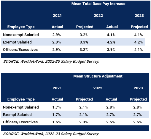Salary budget tables 1 & 2.png
